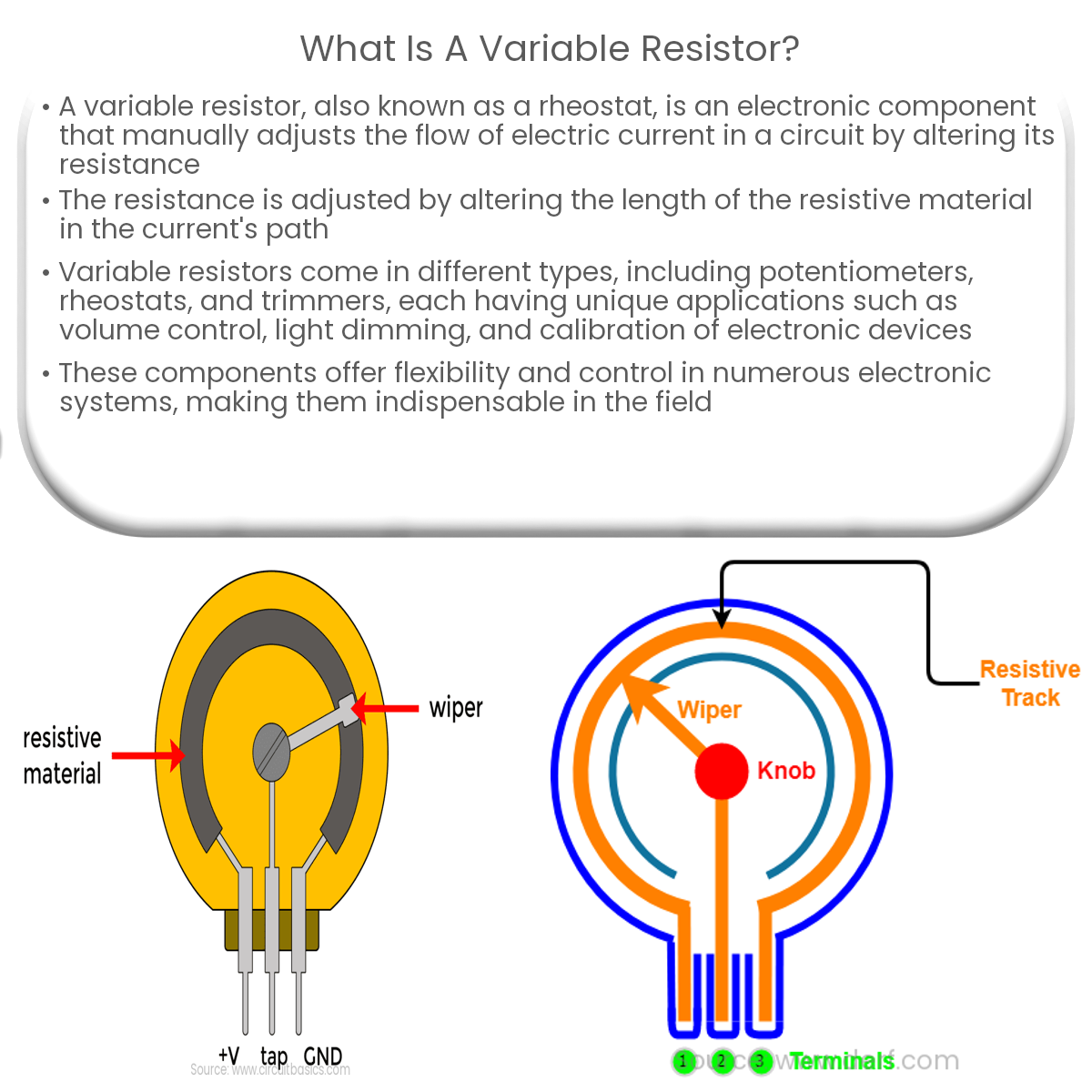 What Is The Purpose Of A Variable Resistor In Electronics?