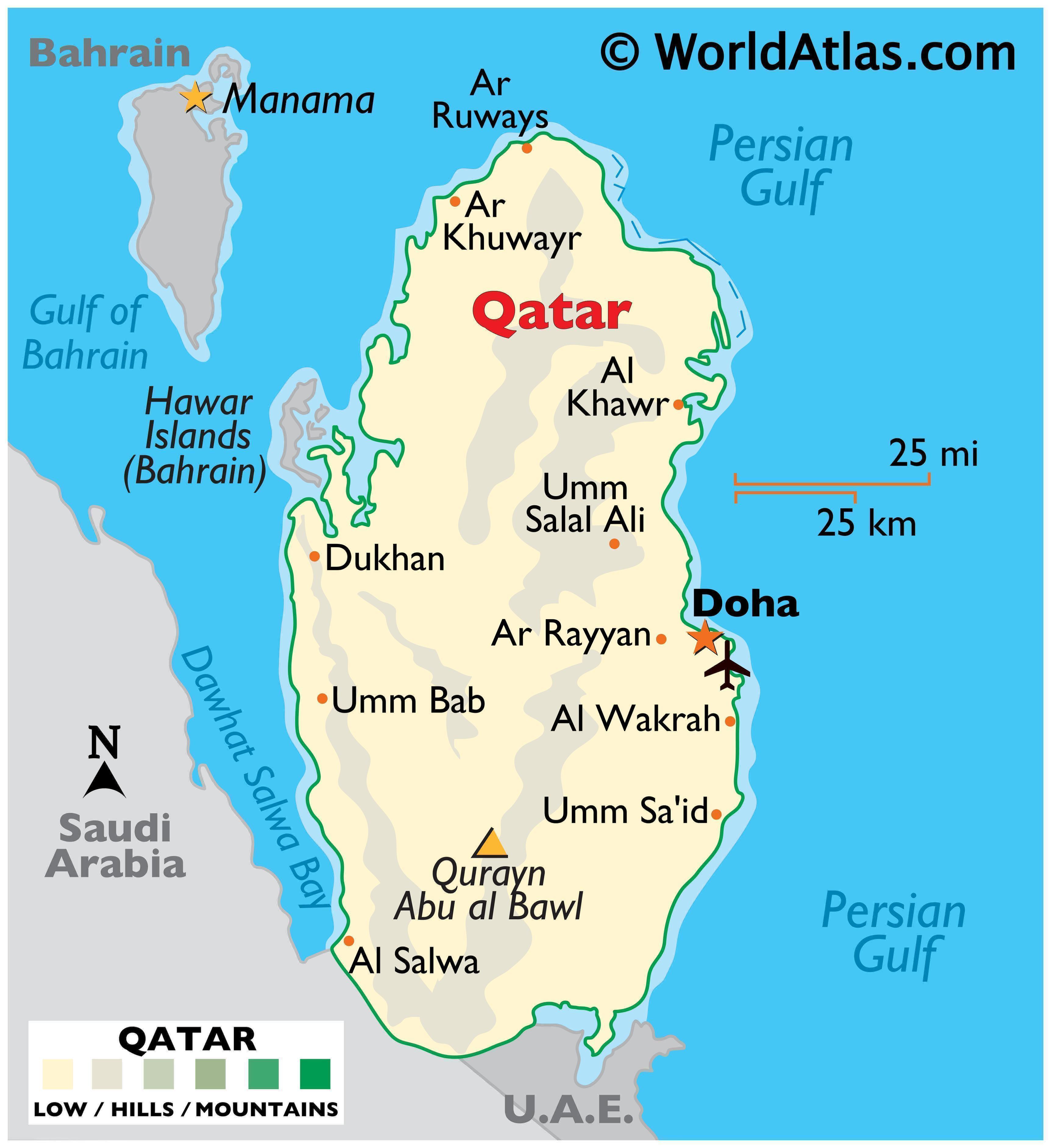 Qatar Country Population 2025