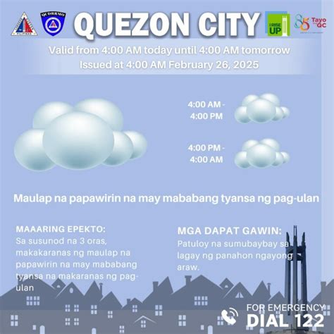 Quezon City Weather Pagasa