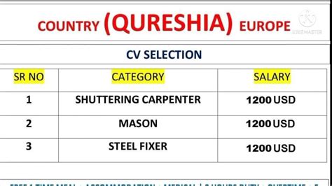 Qureshia Country Climate