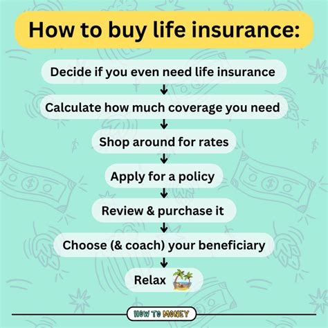 R Buy It For Life