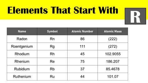 R Element Symbol