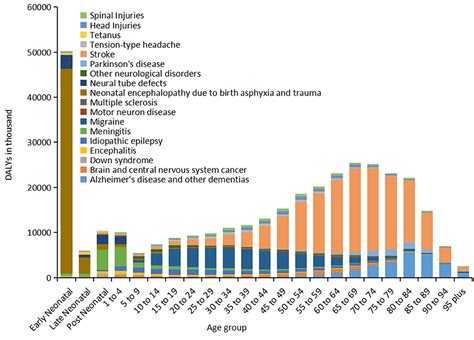 R Rate Disease