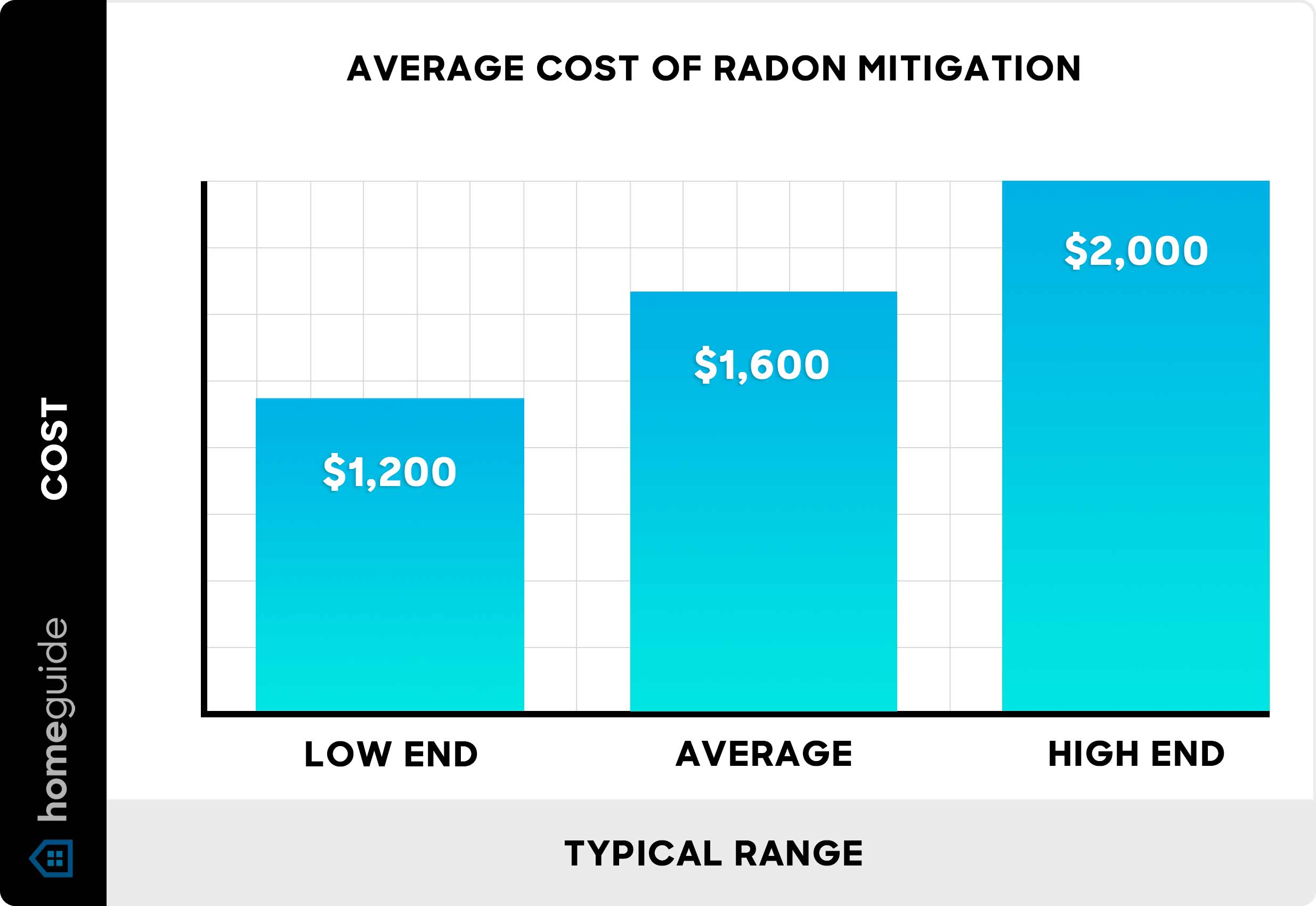 Radon Poisoning Symptoms