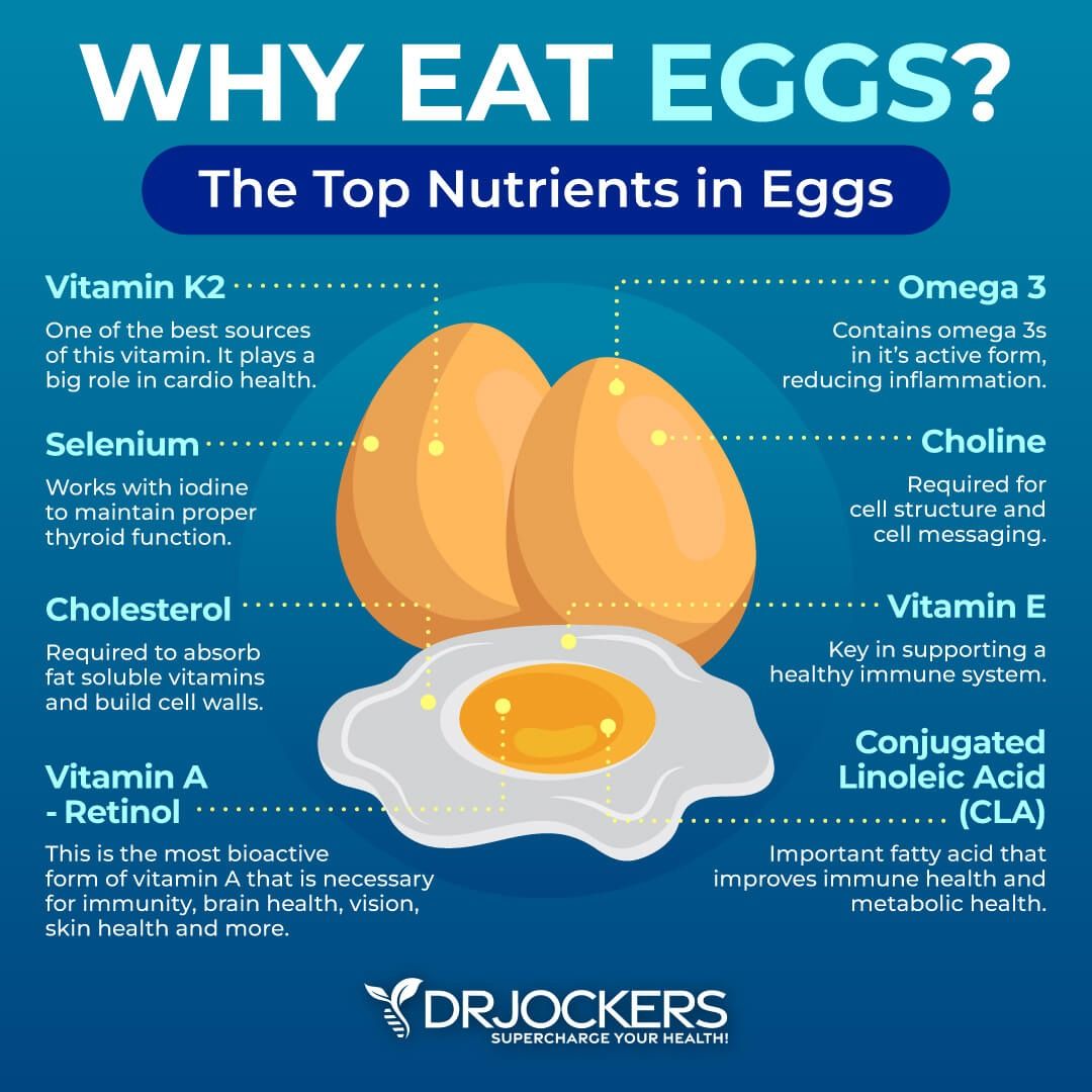 Why Eggs Are The Essential Superfood For Your Daily Diet