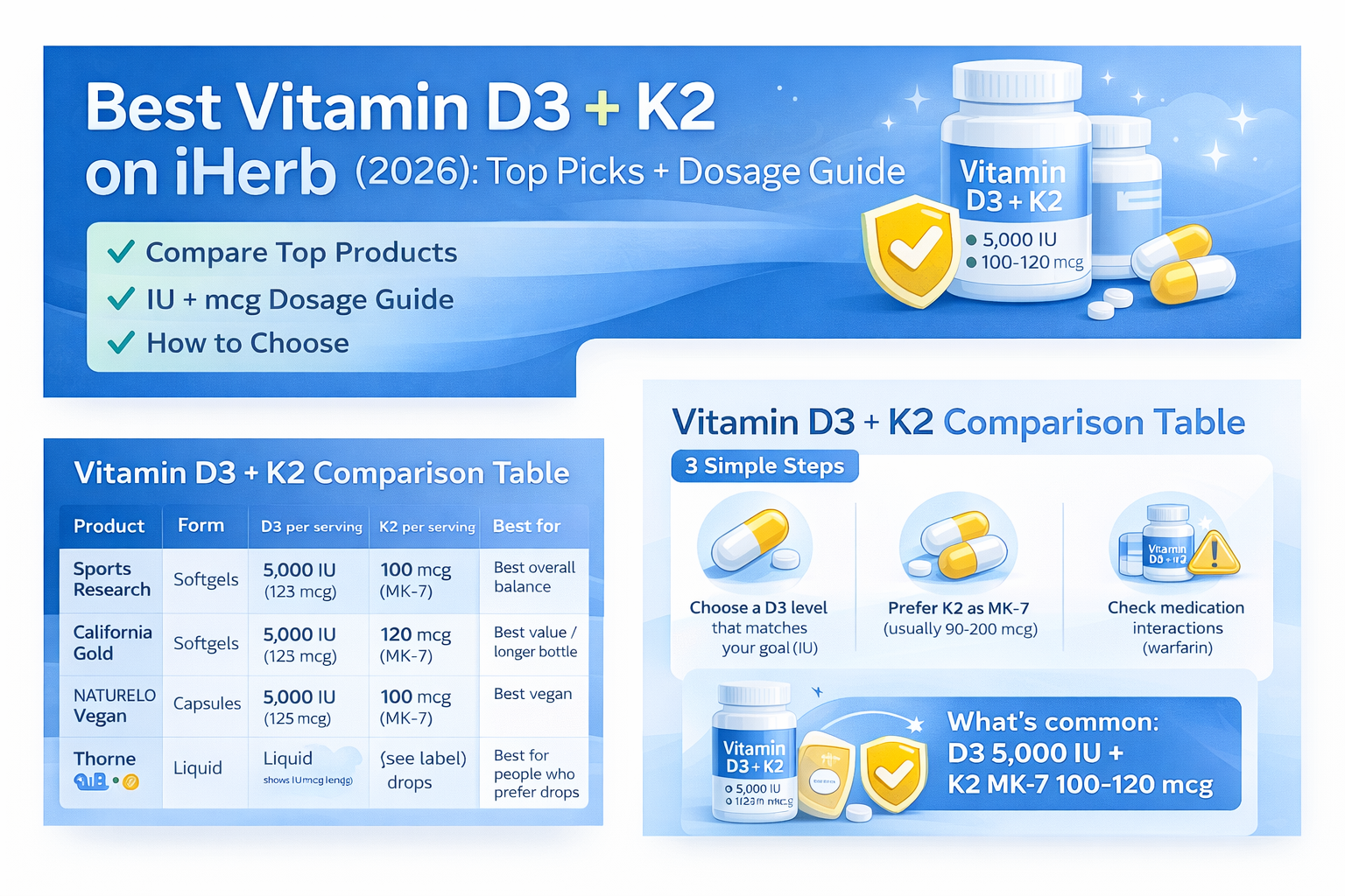 The Recommended Daily Dose Of K2: What You Need To Know In 2026