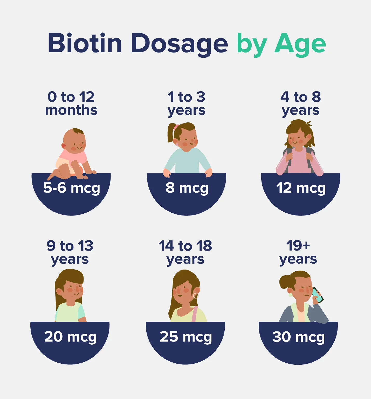Recommended Daily Intake Of Biotin For Women: A 2026 Guide