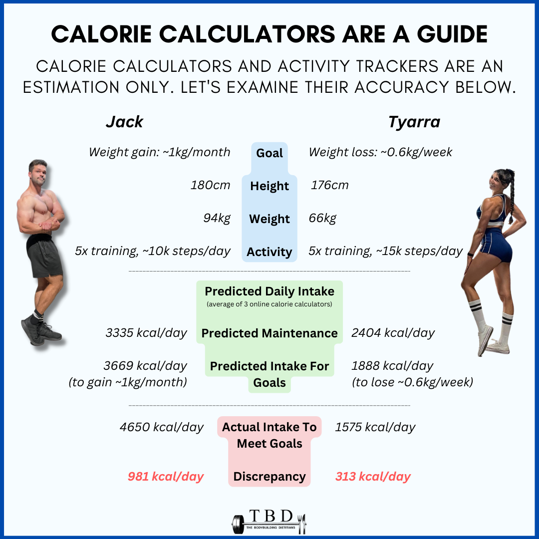 Understanding Your Recommended Daily Intake Of Kcal For 2026
