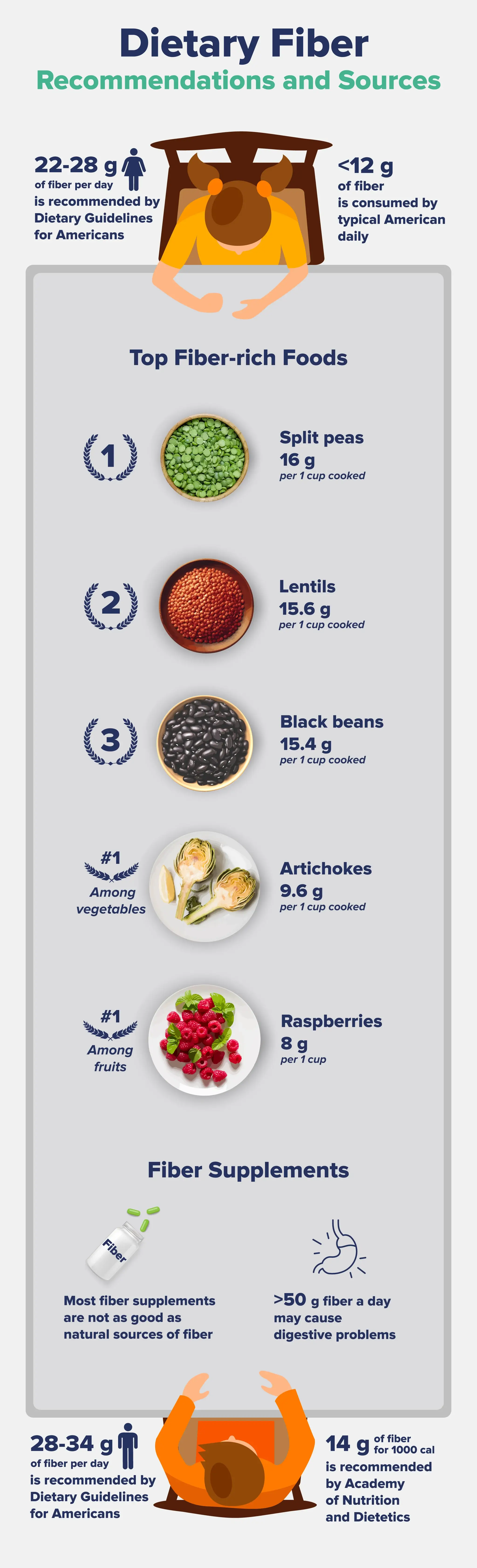 The Recommended Daily Intake Of Mushrooms: How Much Is Enough?