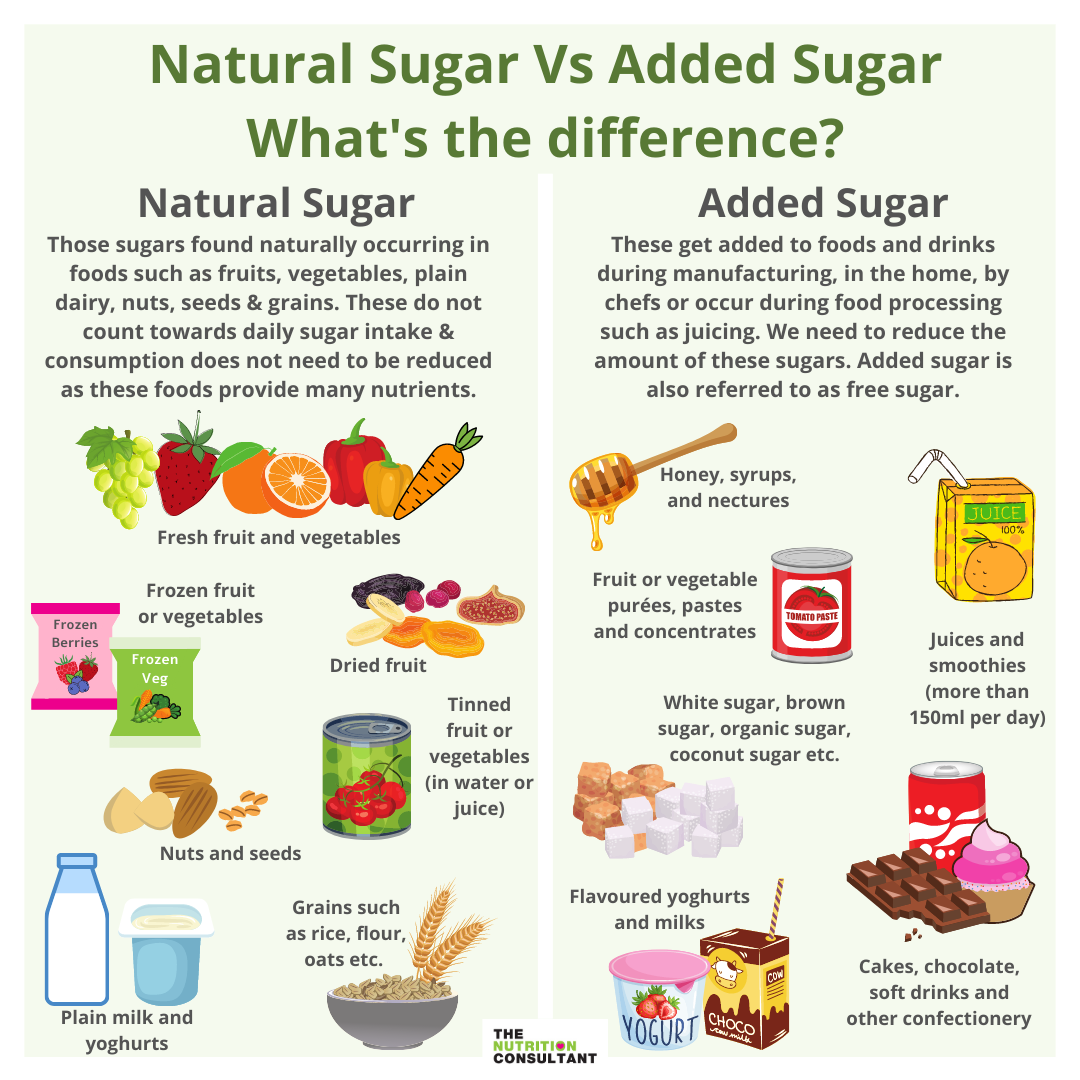 What Is The Recommended Daily Intake Of Natural Sugar?