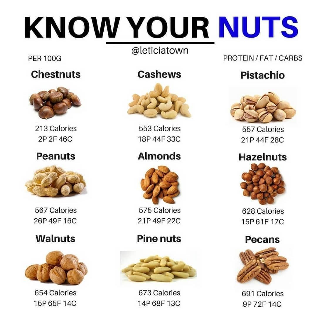 What Is The Recommended Daily Intake Of Nuts For Optimal Health?