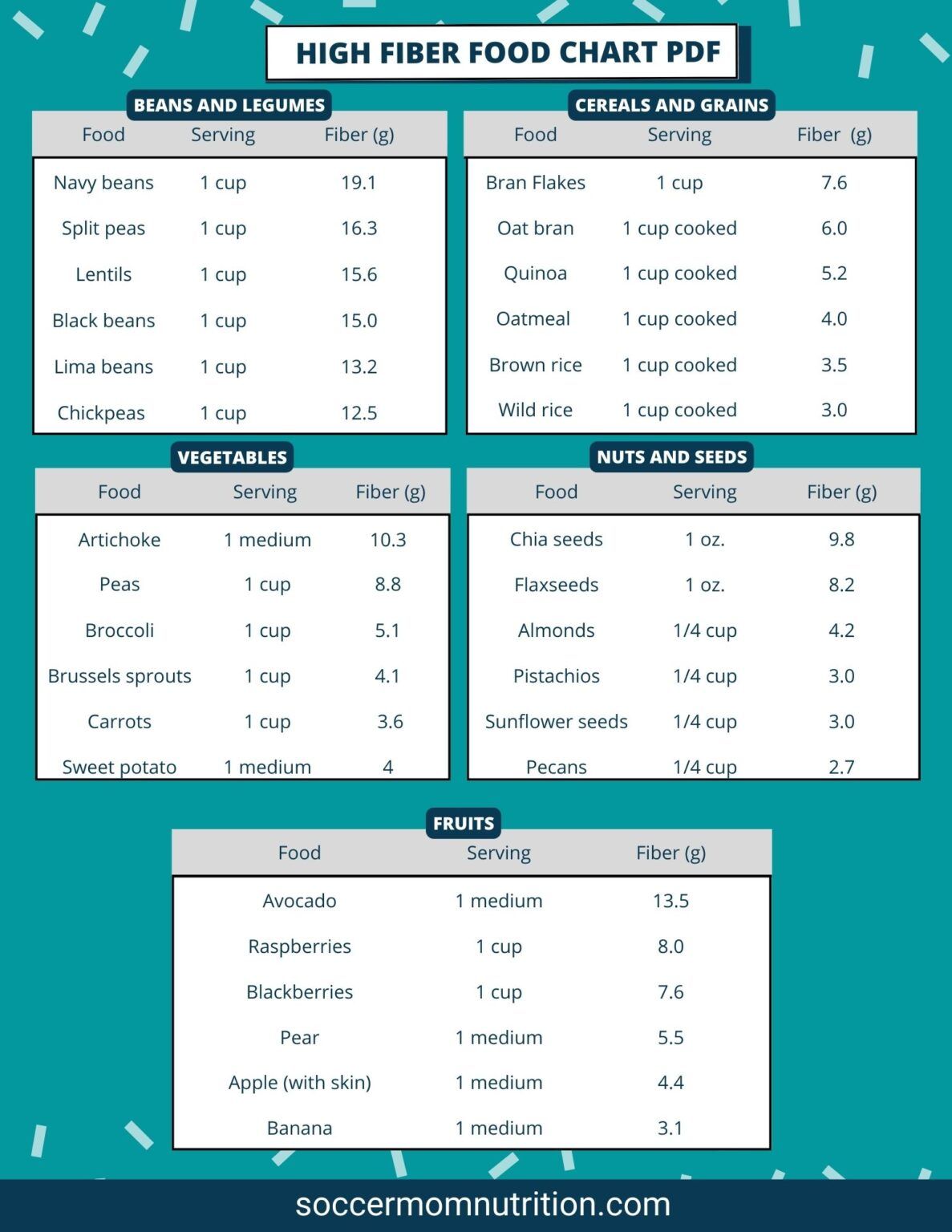The Recommended Daily Intake Of Oatmeal: A Simple Guide