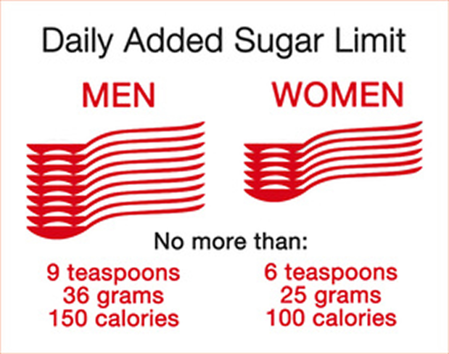 Recommended Daily Intake Of Sugar For Women: A Simple Guide