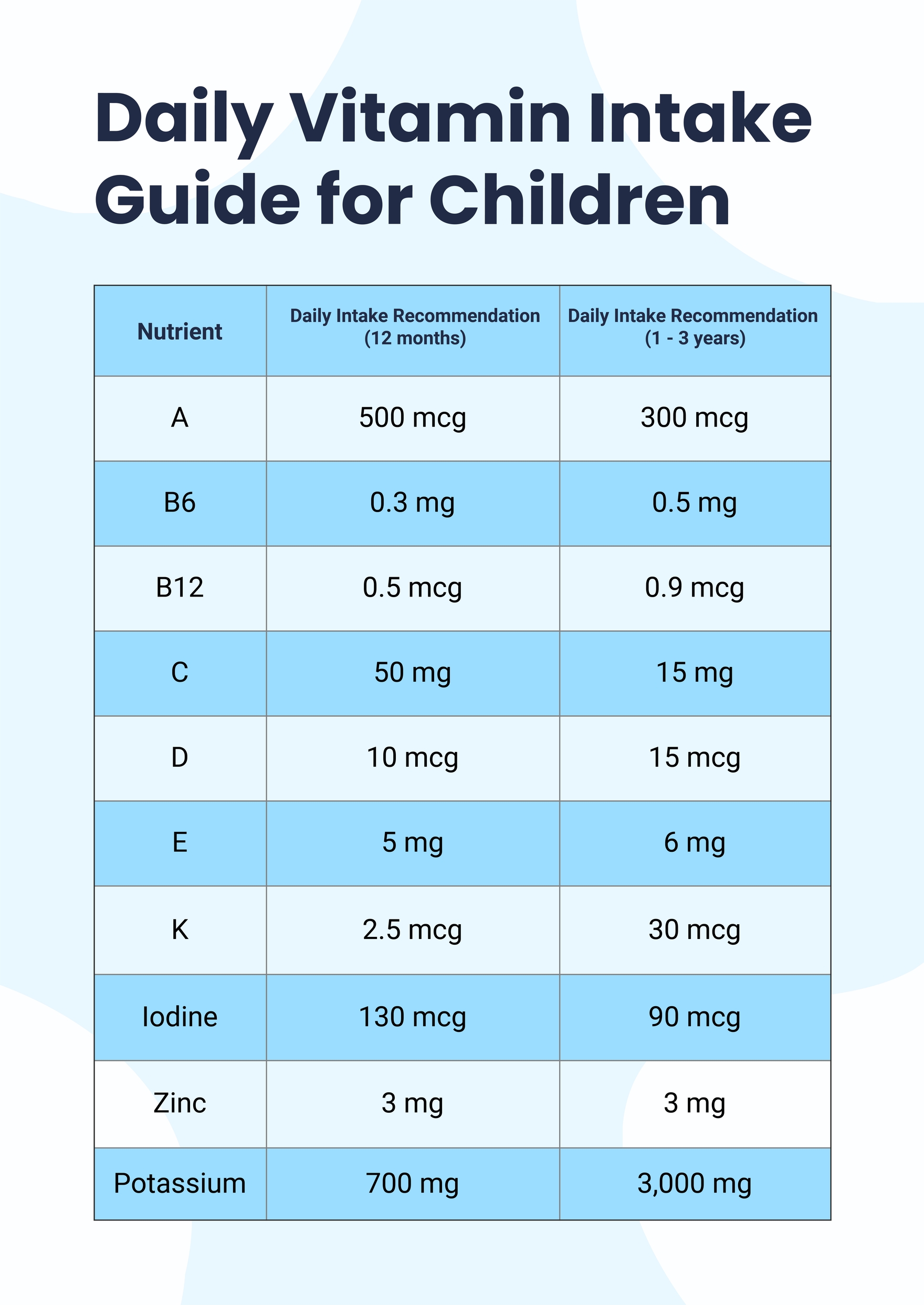 What Is The Recommended Daily Intake Of Taurine?