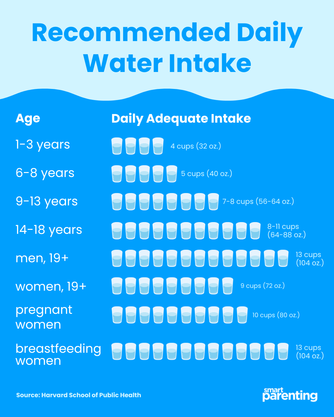 What Is The Recommended Daily Intake Of Water In Oz?