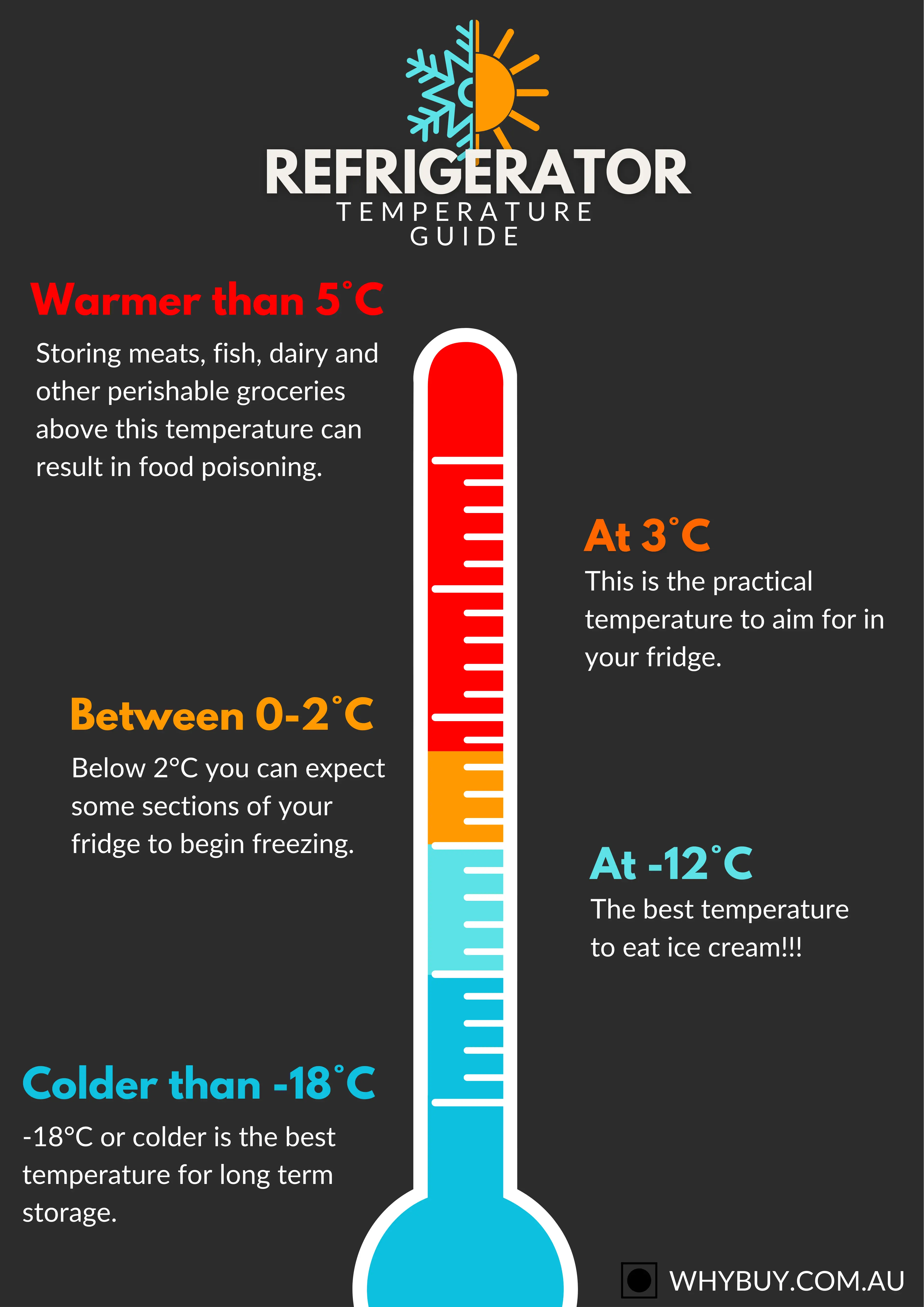Why Your Refrigerator Is Quiet: Should You Be Concerned?