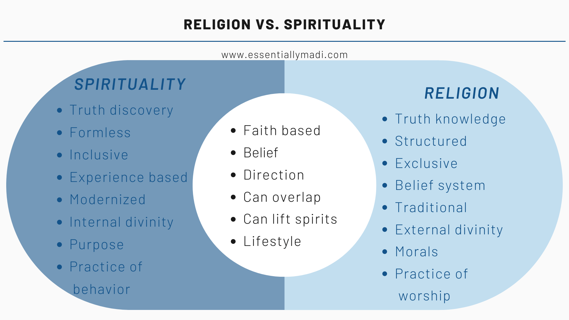 Religion Oldest In The World