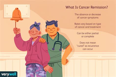 Remission Meaning Cancer