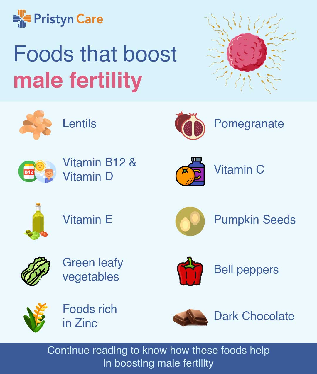 Reproductive System Ailments