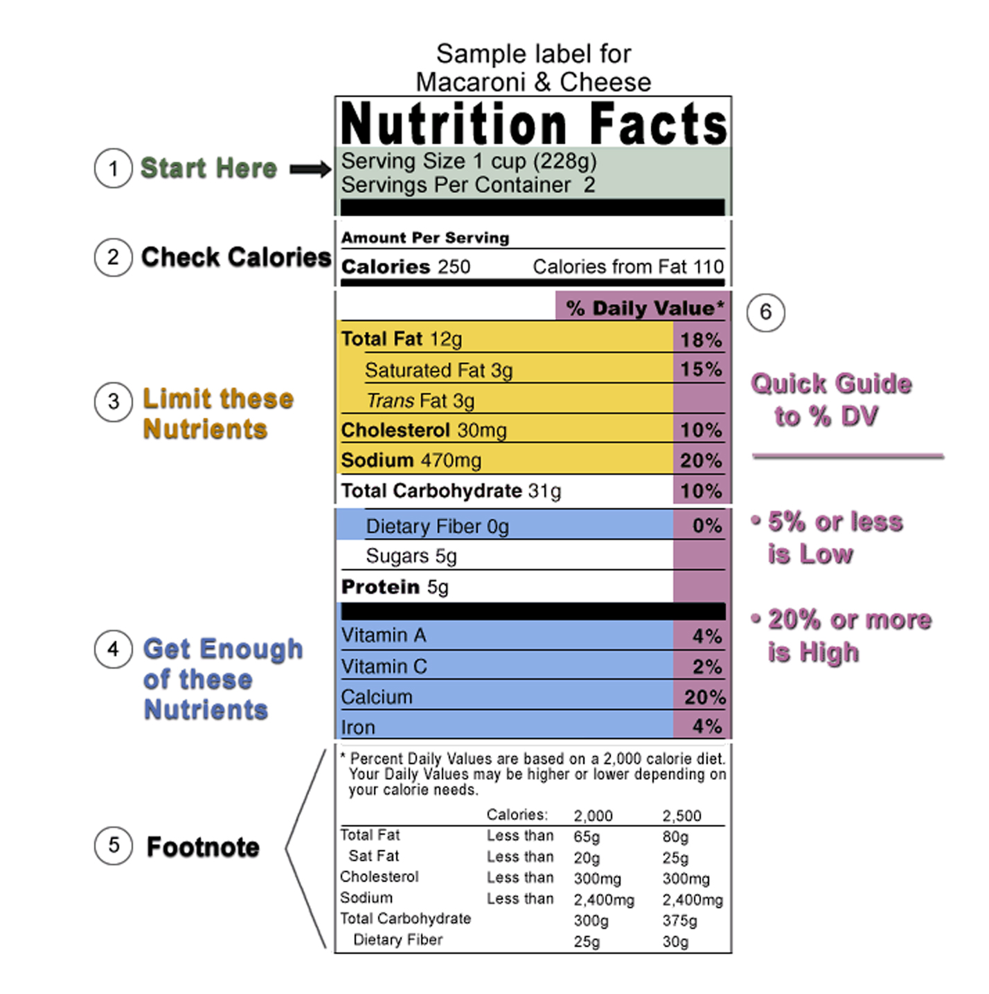 Understanding Required Nutrition Facts: A Guide For Food Labels