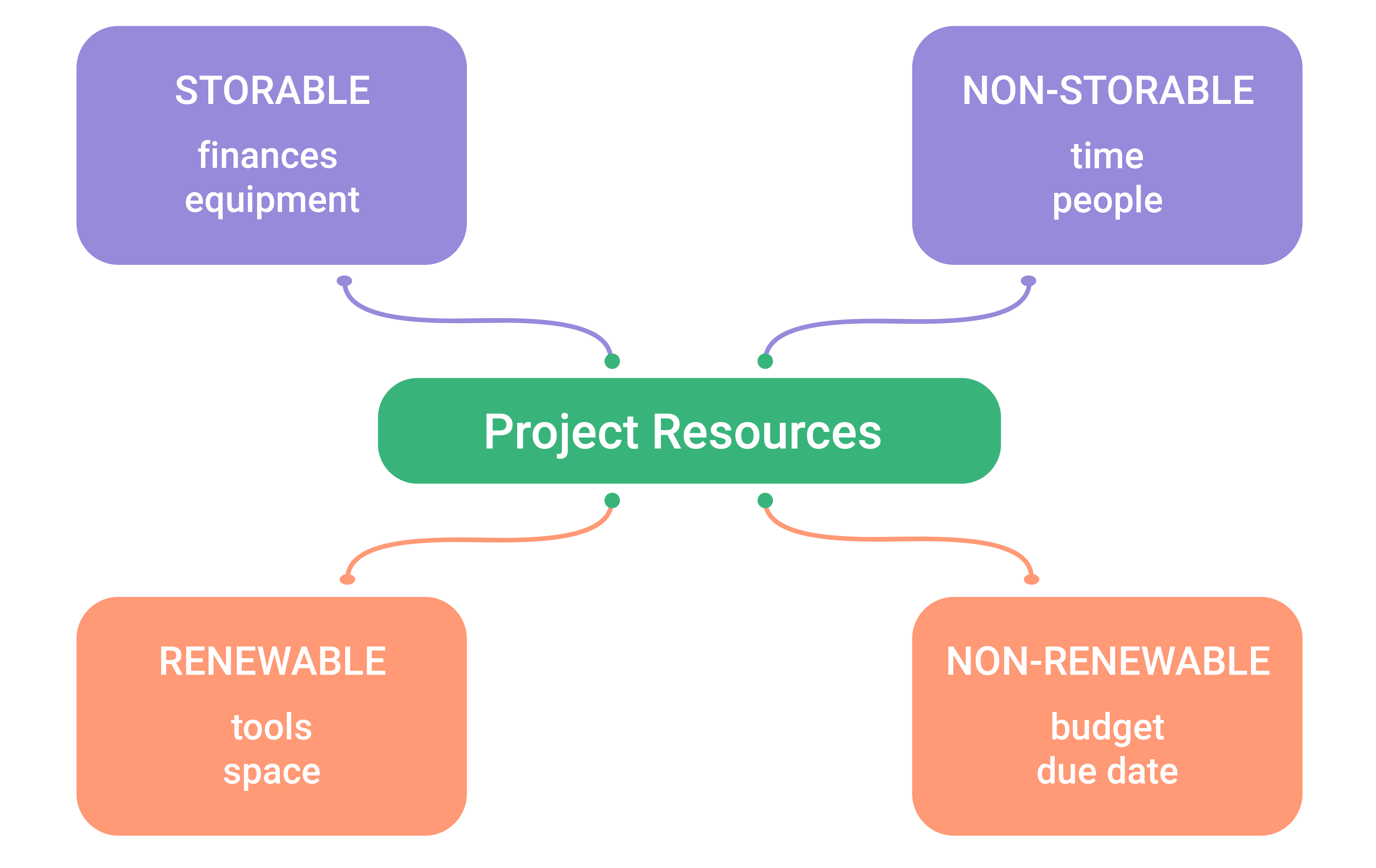 Resources Of Raw Material