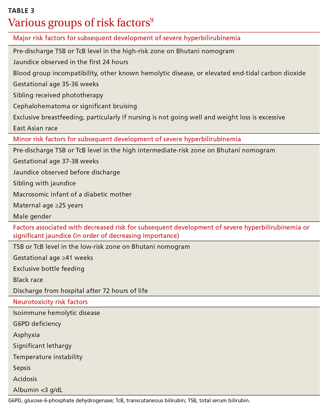 Understanding The Key Risk Factors For Jaundice In Newborns