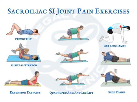 Sacroiliac Joint Pain Exercises