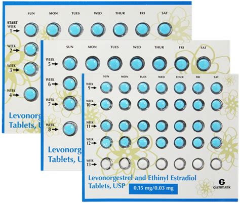Seasonale Birth Control
