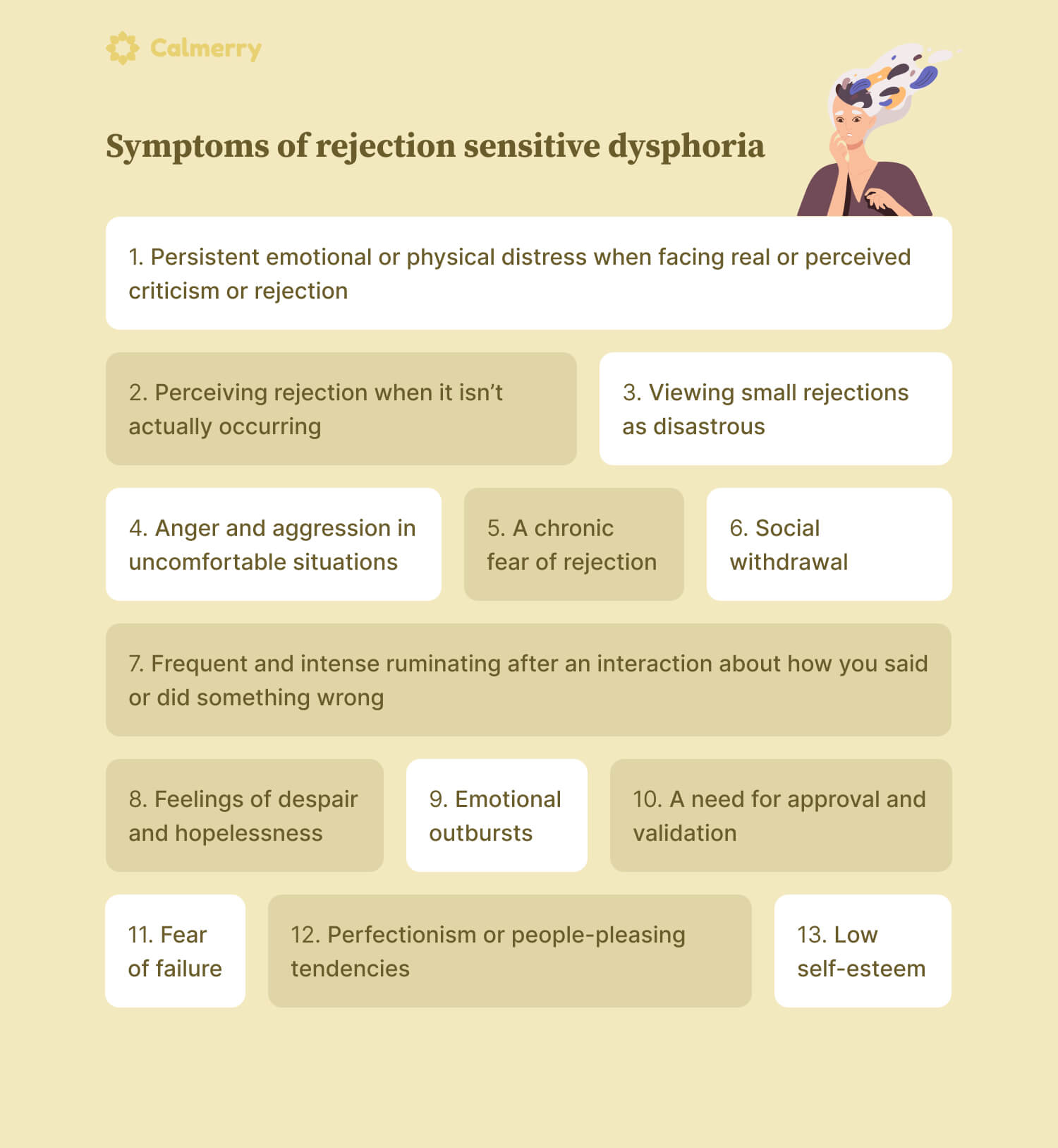 Sensitivity In Measurement