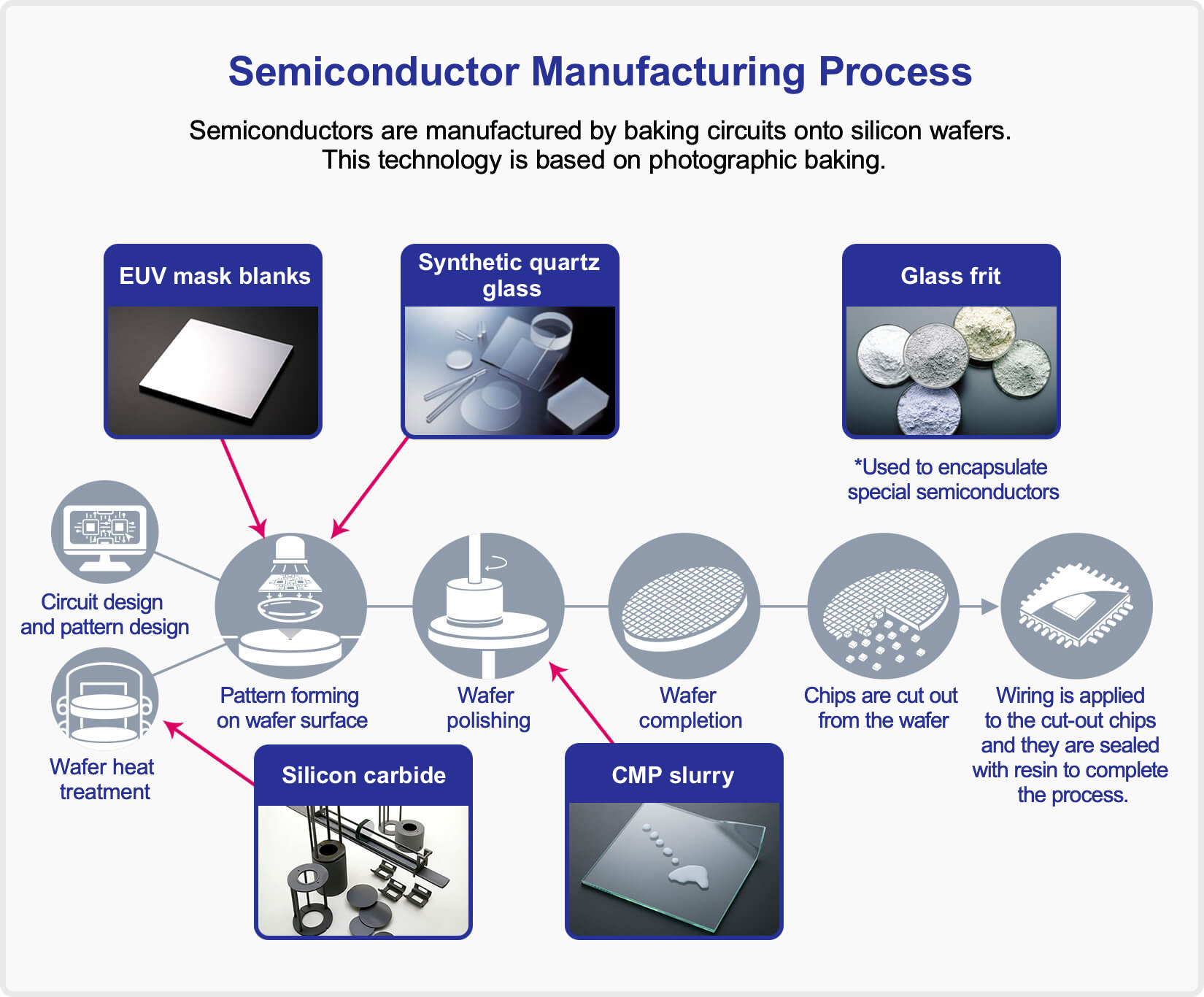 Beyond The Microchip: Essential Silicon Uses In Everyday Life