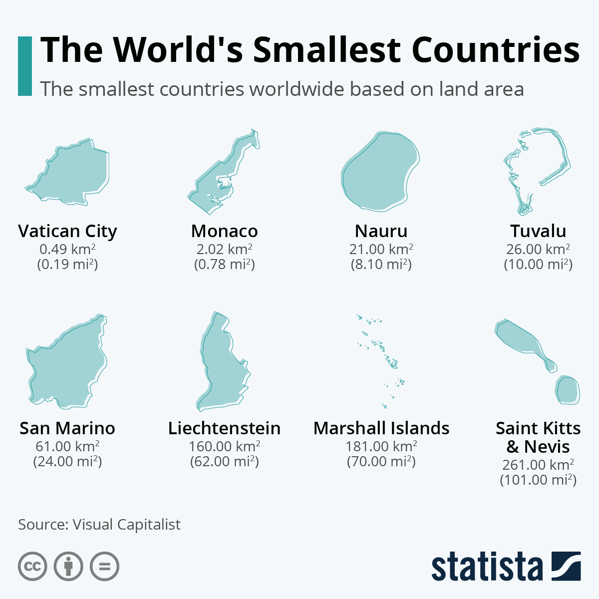 What Is The Smallest Country In The World?