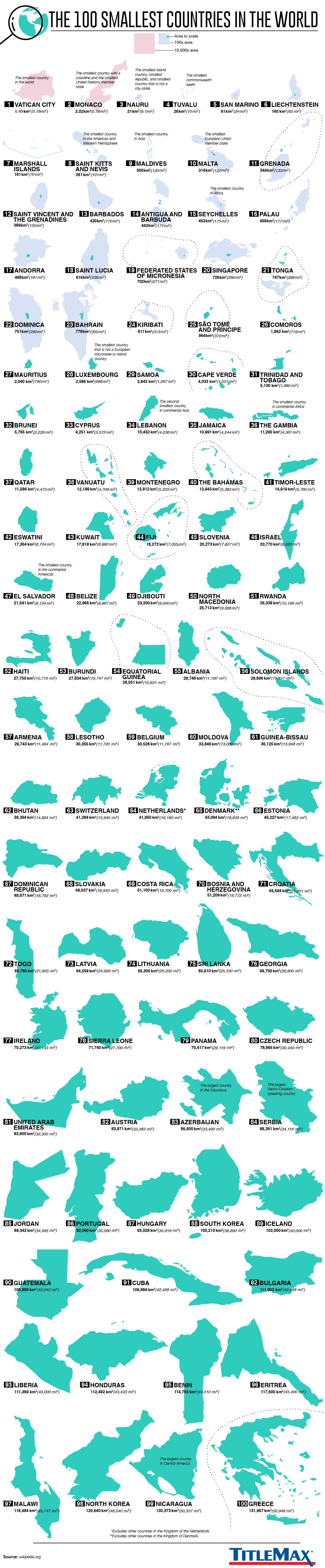 Is New Zealand The Smallest Country In The World? Fact Check