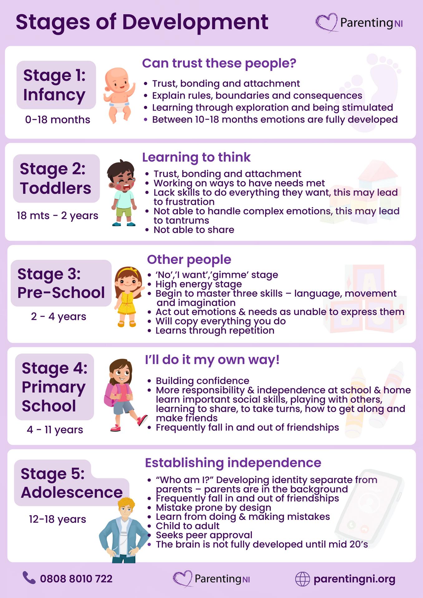 Stages Of Renal Disease