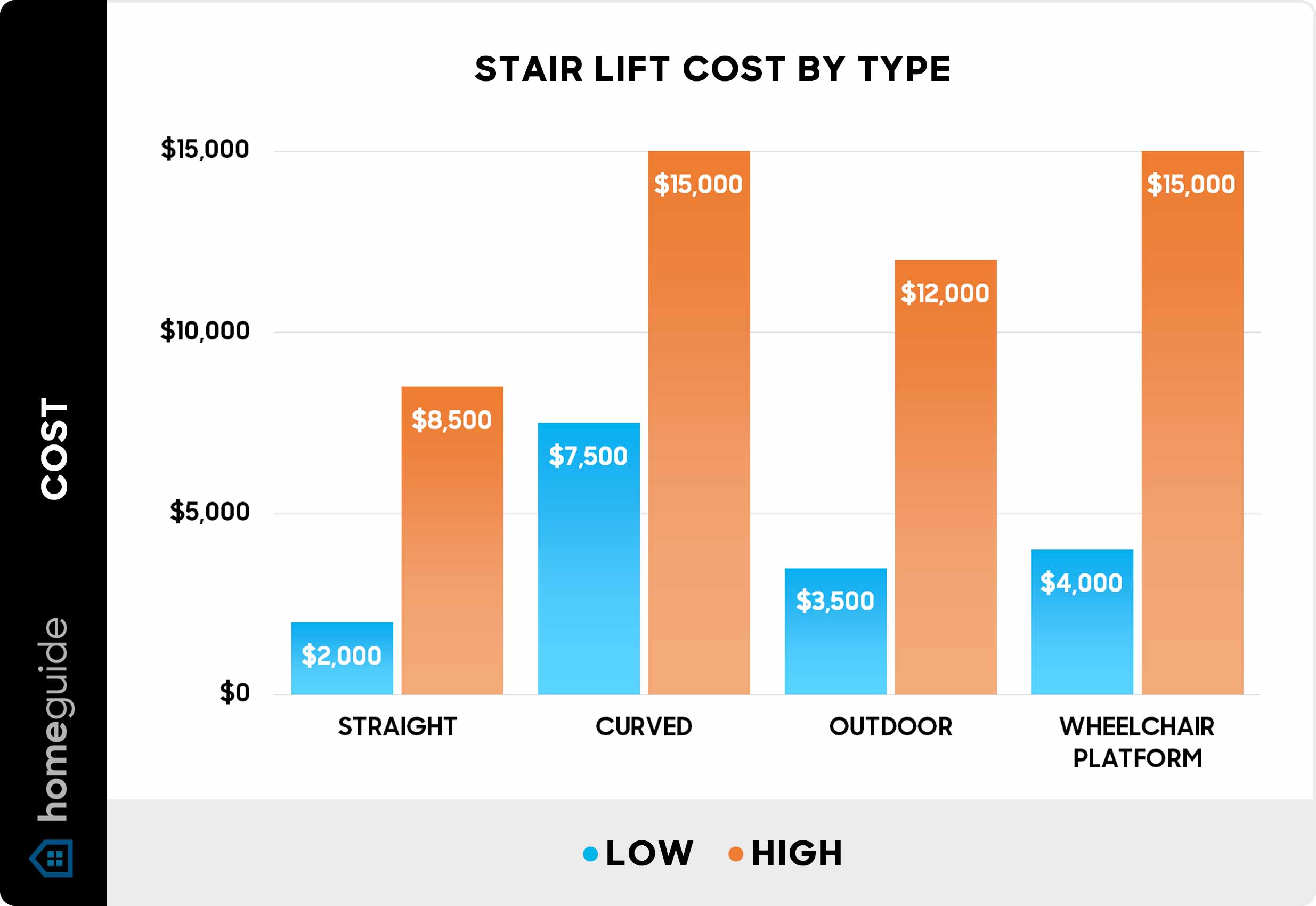 Stair Step Diagram