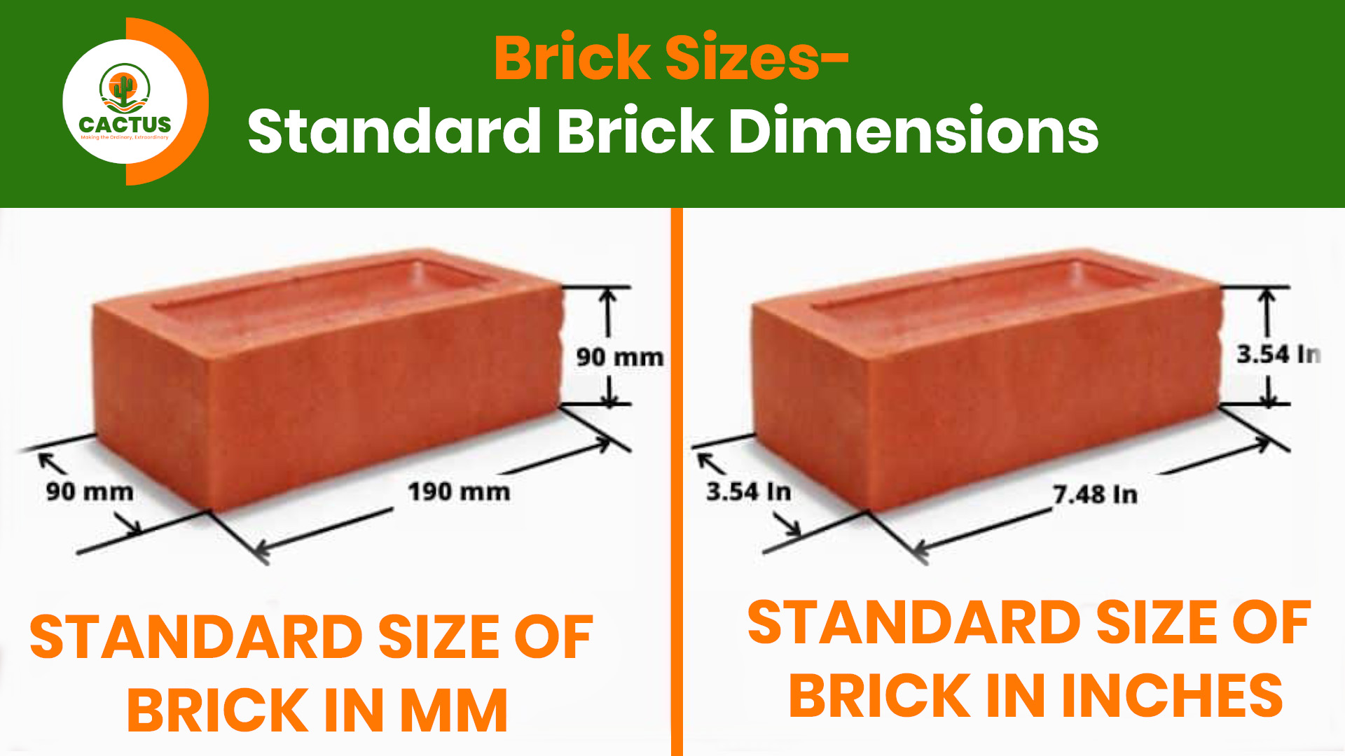 Standard Raise Percentage