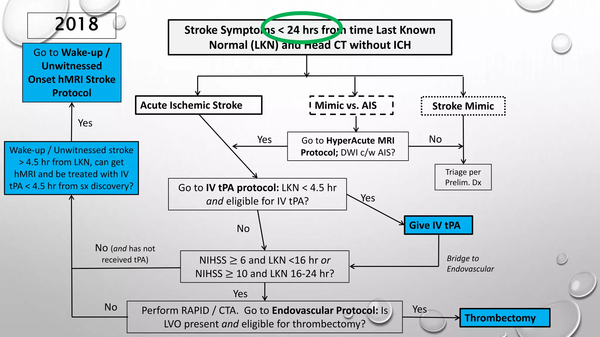 Stent For Kidney Stones