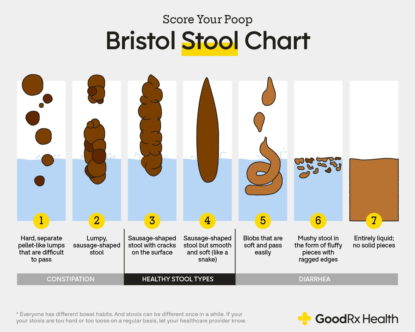 Stool Sweet Smell