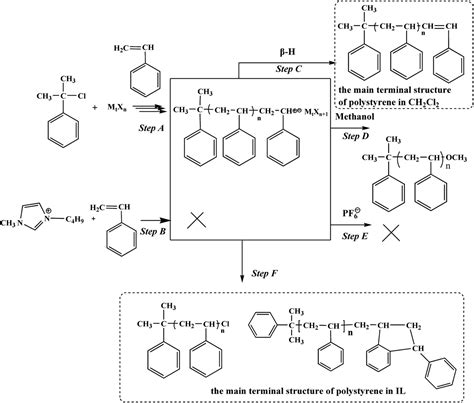 Styrene Polymerization Mechanism