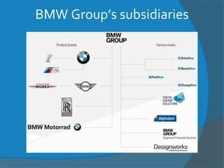 Subsidiaries Of Bmw
