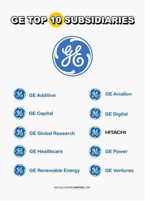 Subsidiaries Of General Electric
