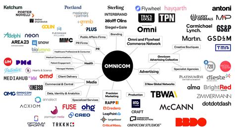 Subsidiaries Of Omnicom Group