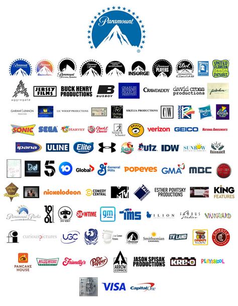 Subsidiaries Of Paramount