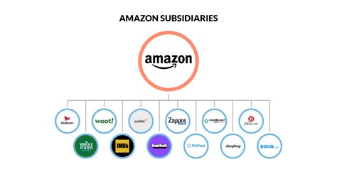 Subsidiaries Of Qualcomm