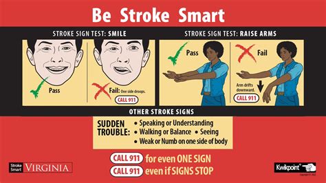 Testing For Stroke At Home