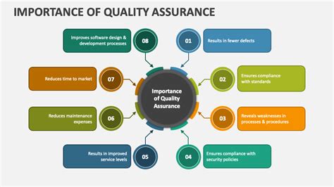 The Importance Of Quality Assurance