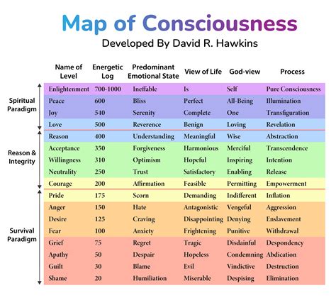 The Map Of Consciousness Explained Book In Hindi