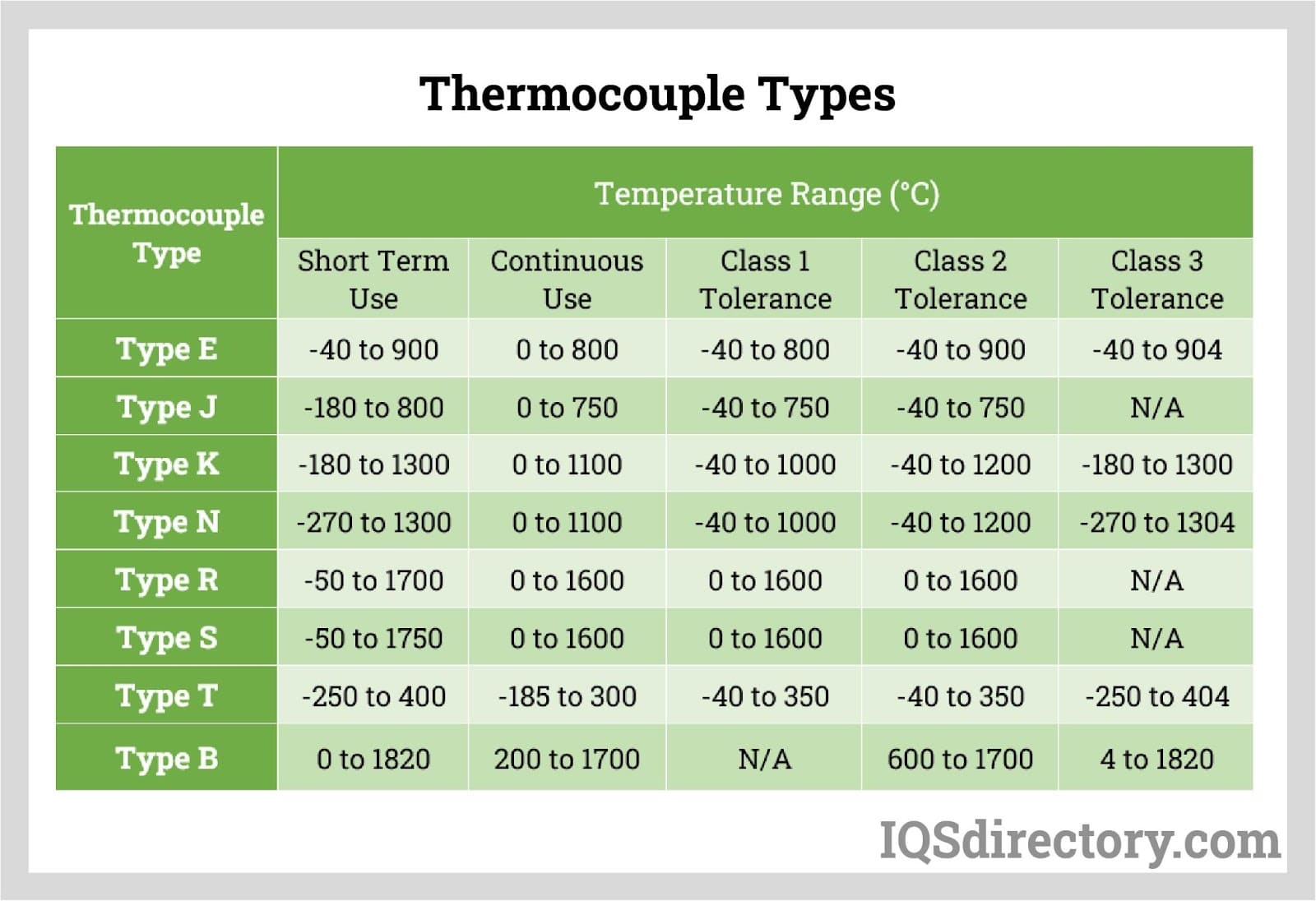 Thermocouple Types Chart: A Practical Guide For Engineers