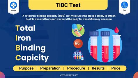 Tibc High Means