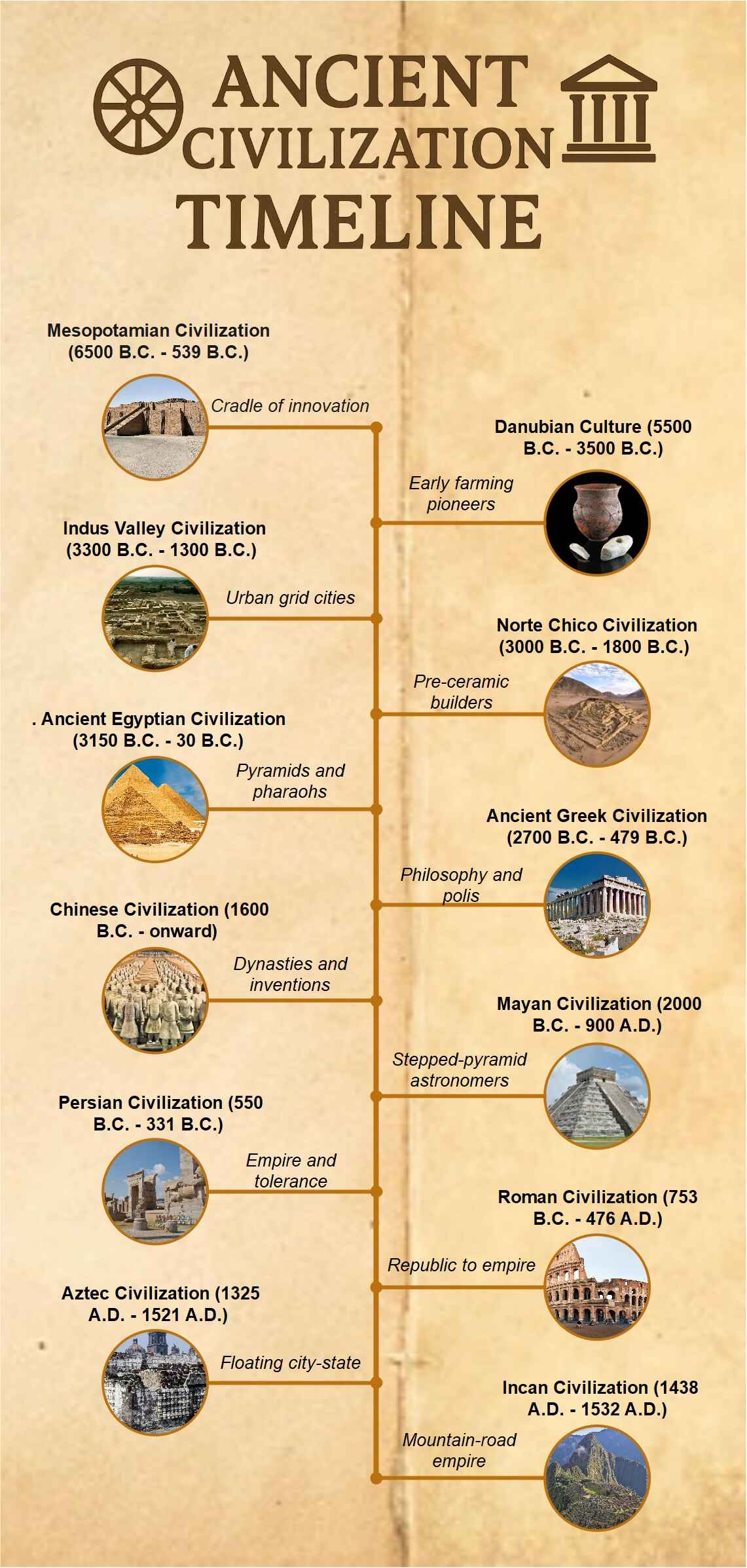 Timeline Of App Development