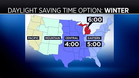 Timezone Of Detroit